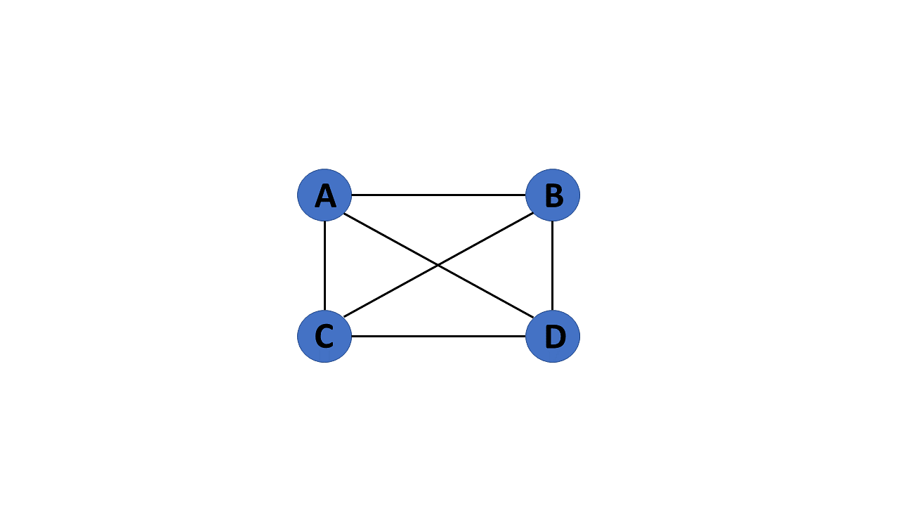 representation of graphs in data structure